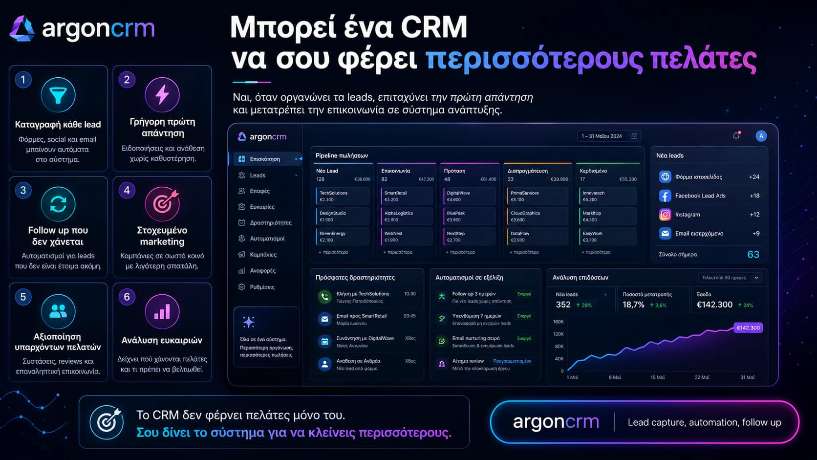 Μπορεί ένα CRM να φέρει περισσότερους πελάτες;